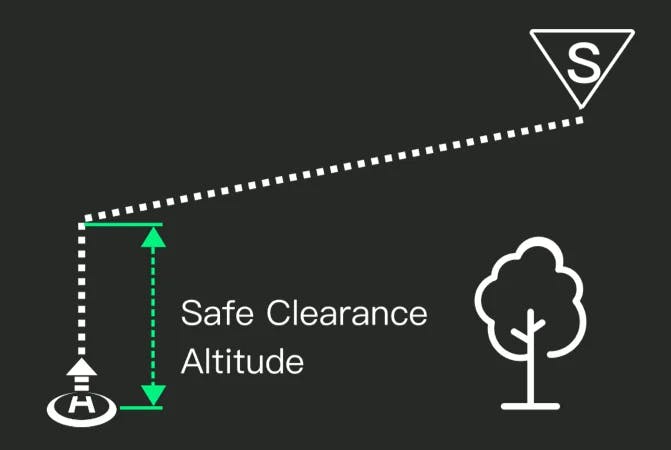 DJI Dock Safe Clearence Altitude